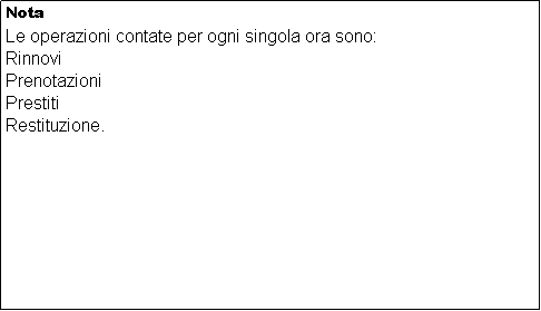 Casella di testo: Nota
Le operazioni contate per ogni singola ora sono:
Rinnovi
Prenotazioni
Prestiti
Restituzione.
