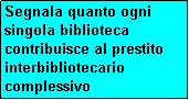 Casella di testo: Segnala quanto ogni singola biblioteca contribuisce al prestito interbibliotecario complessivo
