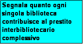 Casella di testo: Segnala quanto ogni singola biblioteca contribuisce al prestito interbibliotecario complessivo
