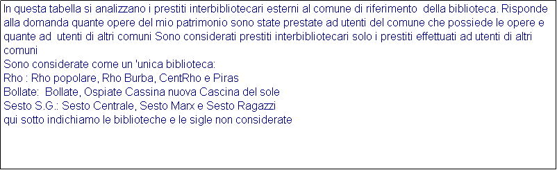 Casella di testo: In questa tabella si analizzano i prestiti interbibliotecari esterni al comune di riferimento  della biblioteca. Risponde alla domanda quante opere del mio patrimonio sono state prestate ad utenti del comune che possiede le opere e quante ad  utenti di altri comuni Sono considerati prestiti interbibliotecari solo i prestiti effettuati ad utenti di altri comuni
Sono considerate come un 'unica biblioteca:
Rho : Rho popolare, Rho Burba, CentRho e Piras
Bollate:  Bollate, Ospiate Cassina nuova Cascina del sole
Sesto S.G.: Sesto Centrale, Sesto Marx e Sesto Ragazzi
qui sotto indichiamo le biblioteche e le sigle non considerate 