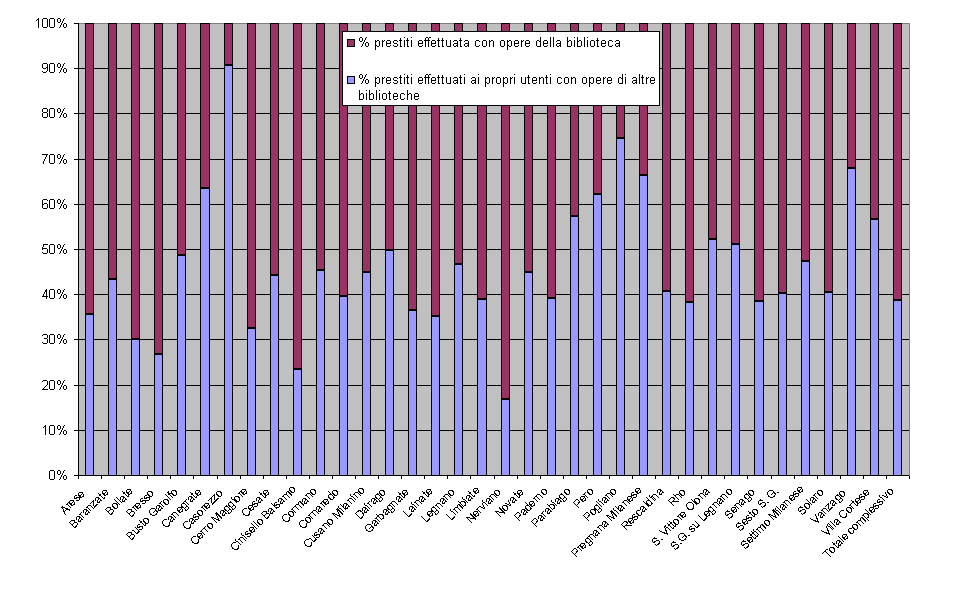 Grafico Utenti1